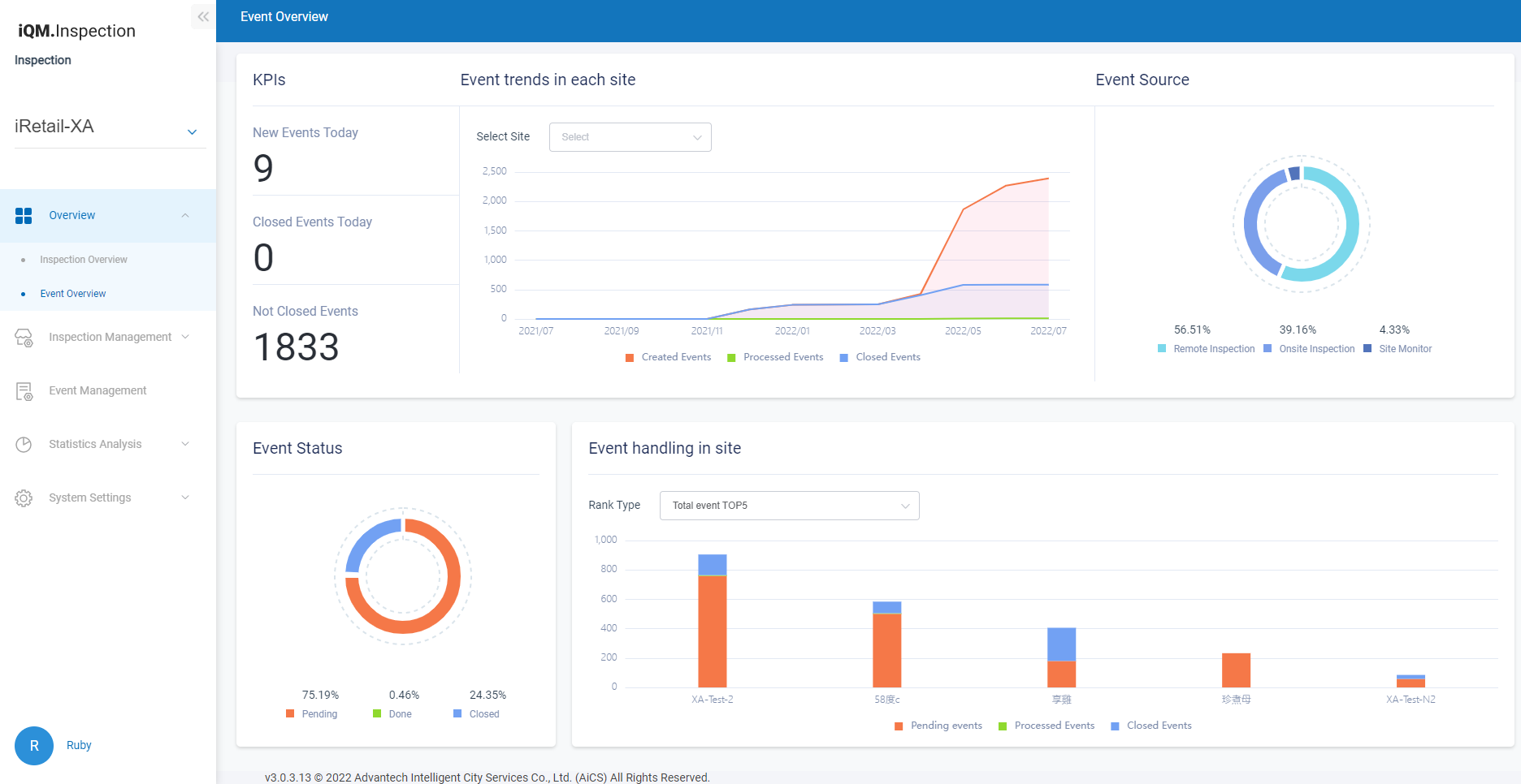 Insepction overview